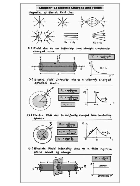 Image result for Relation and Function Class 12 Mind Map JEE