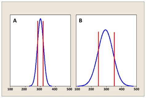 Image result for Variation Definition