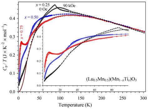 Ferrimagnetic Ordering and Spin-Glass State in Diluted GdFeO3-Type ...