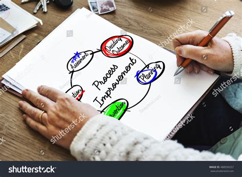 Image result for Workflow Process Improvement