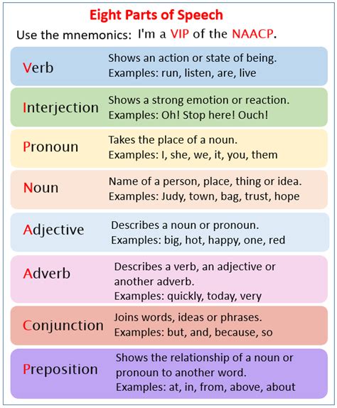 Is A Noun Pronoun Or Adjective at Zane Hodge blog