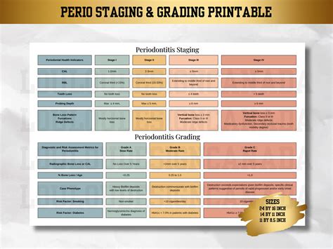 Stage And Grade Periodontitis