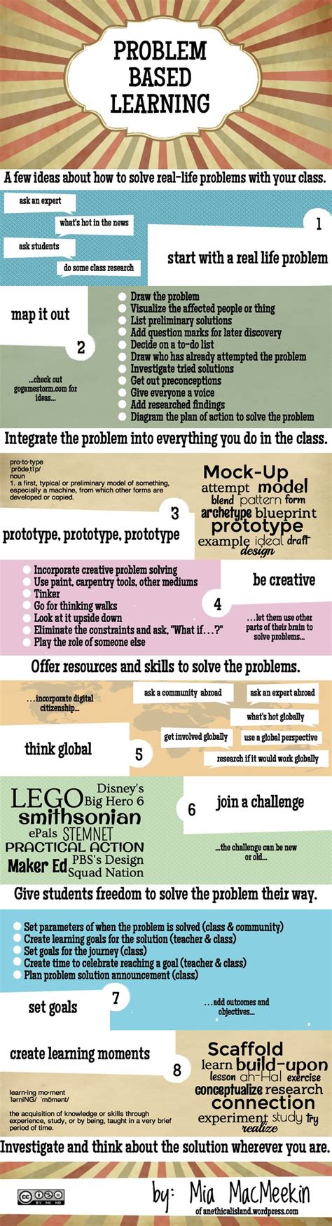 Image result for Create On Infographic Problem Based Learning
