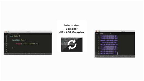 Image result for How Do Programming Language Looks Like in a Compiler
