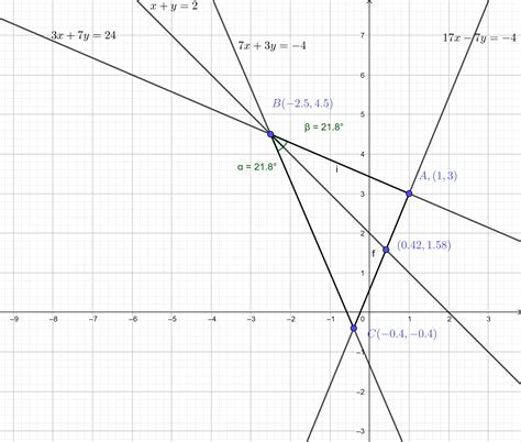 A(1 3) and c(-2/5 -2/5) are the two vertices of the triangle abc and ...