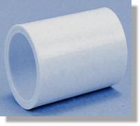 Image result for PVC Inventions