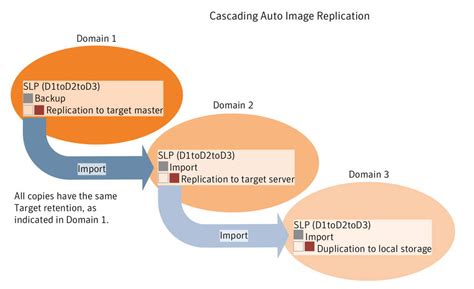 Image result for Veritas NetBackup Wizard Robot