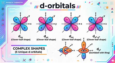 Atomic Orbitals & Wave Functions | NEET Chemistry Class 11 | NeetQ
