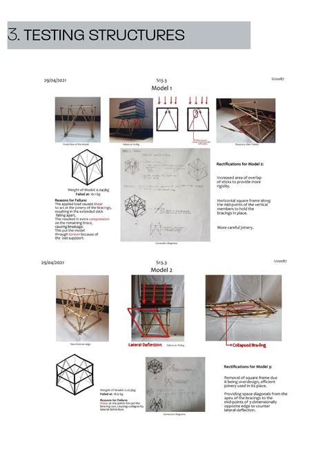 UAR20087 | CEPT - Portfolio