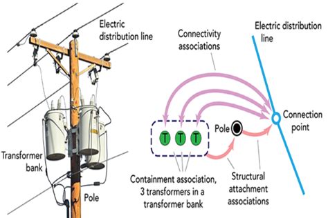 Electrical Utility Management | Energy Management | Trackster