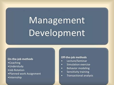 Image result for Development of Management