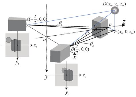 Analysis of Camera Arrays Applicable to the Internet of Things