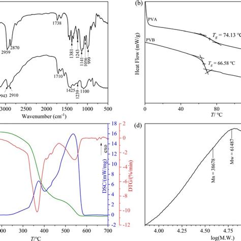 Image result for PVB Polymer Structure
