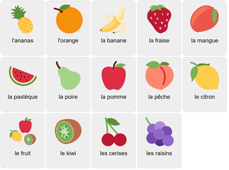 Fruits in French - Vocabulary Game - Ekvis.com