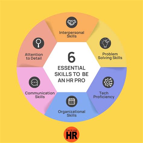 Hr Internship Top 9 HR Entry Level Jobs | Start Your HR Career Today