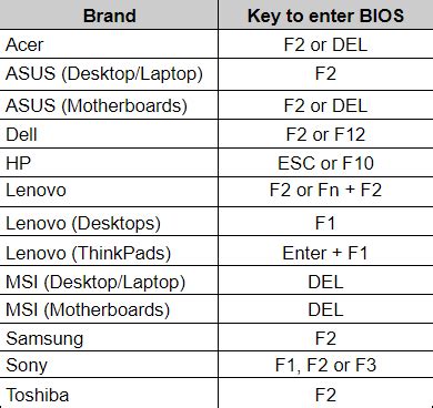 Image result for BlueStacks How to Enable Virtualization