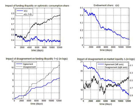 State Variables 的图像结果