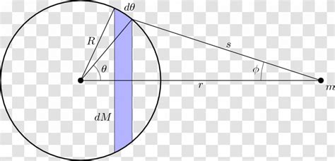 Image result for Shell Theorem of Gravity