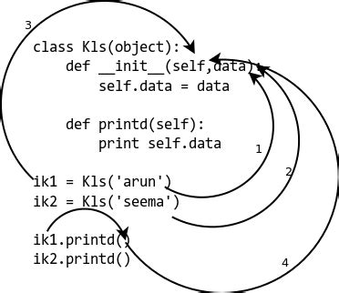 Python Class of South 的图像结果