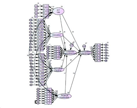 Image result for Structural Regression Model