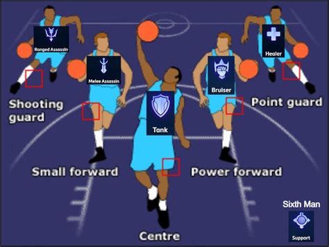 Girls Basketball Positions 的图像结果