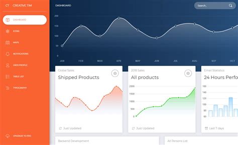 Image result for Bootstrap 4 Dashboard UI