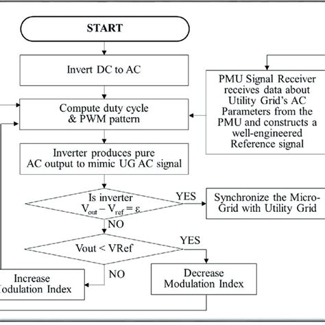 Image result for Harness DevOps Tutorial