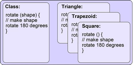 Image result for Object Program