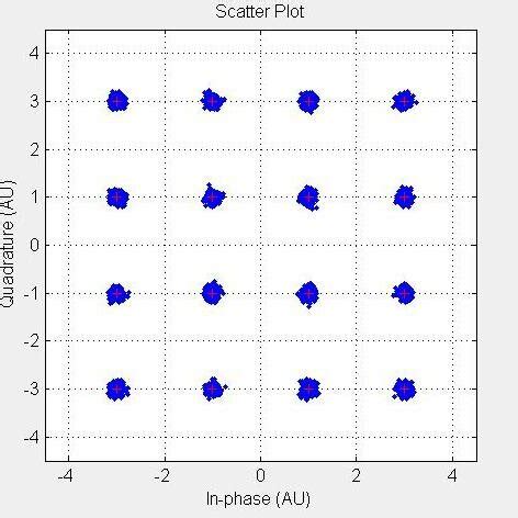 512 PSK Digital Modulation 的图像结果