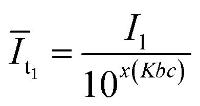 Image result for Batch Normalization in Computer Vision