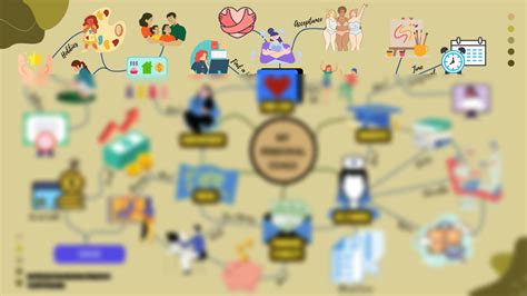 Image result for Perdev Mind Map Activity