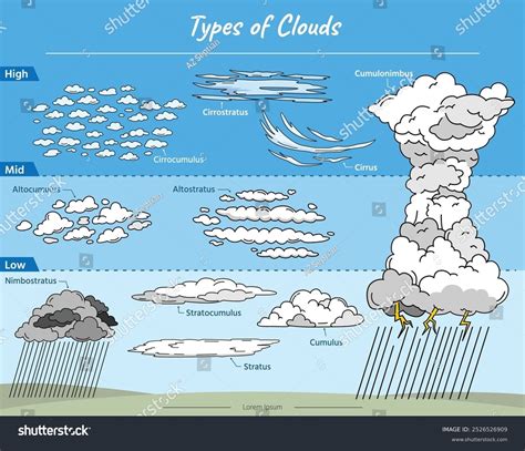 Colorful Chart Showing Different Types Clouds Stock Vector (Royalty ...