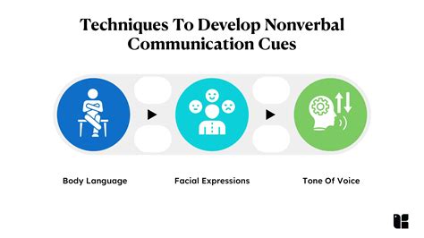 Key Principles Of Effective Communication