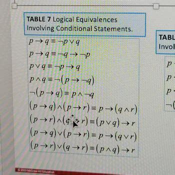 Image result for Conditional Equivalences