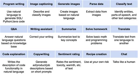 Image result for Applications of Foundation Models