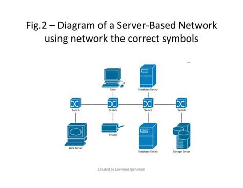 Image result for Basic Network Trypes Loc and Wan
