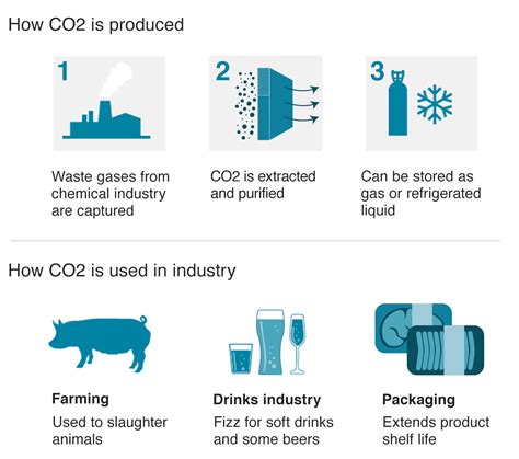 Uses Of Carbon