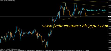 Image result for FX Chart Patterns