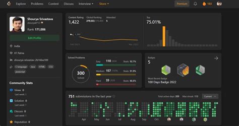 Image result for Pepcoding DSA Course Free