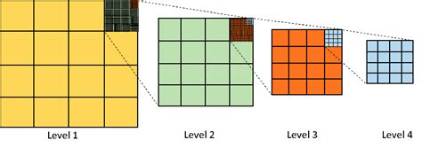 Image result for SQL Indexing Strategies