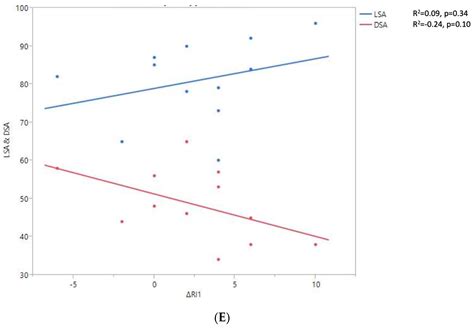 Preoperative Planning for Reverse Shoulder Arthroplasty: Does the ...