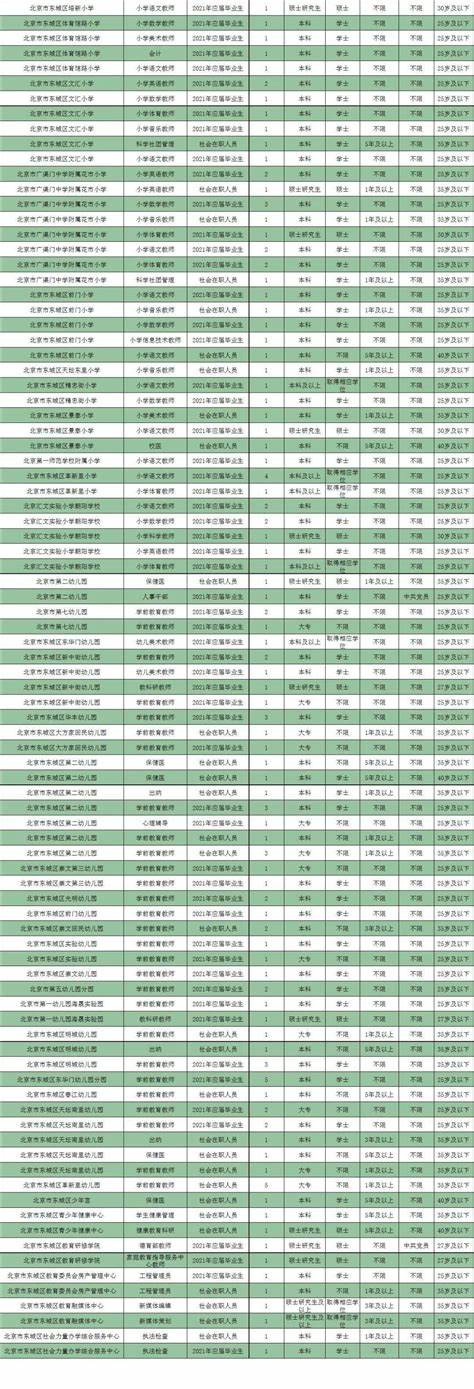 怀柔教委事业编招聘岗位