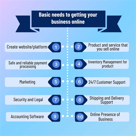 How to start an Online Business