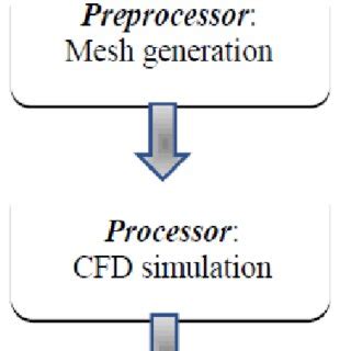 Numerical Computer Simulation HD 的图像结果
