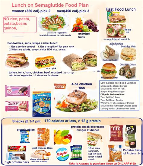 Best Diet for: Zepbound, Ozempic, Wegovy & Mounjaro – Dr. Richard Lipman M.D.