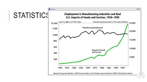 Free Trade Examples 的图像结果