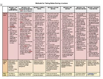 Image result for How to Source Class Notes