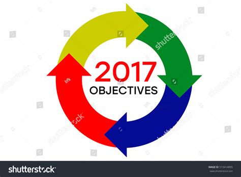 Image result for Process Objectives