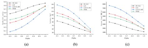 PB-NCC: A Popularity-Based Caching Strategy with Number-of-Copies ...