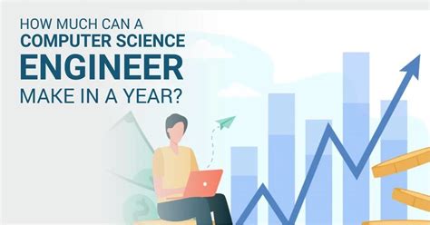 Image result for Computer Science Engineering Salary